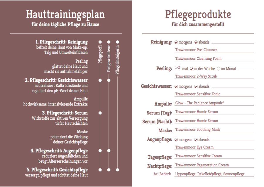 Hauttrainingsplan 00312