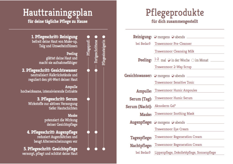 Hauttrainingsplan 00177